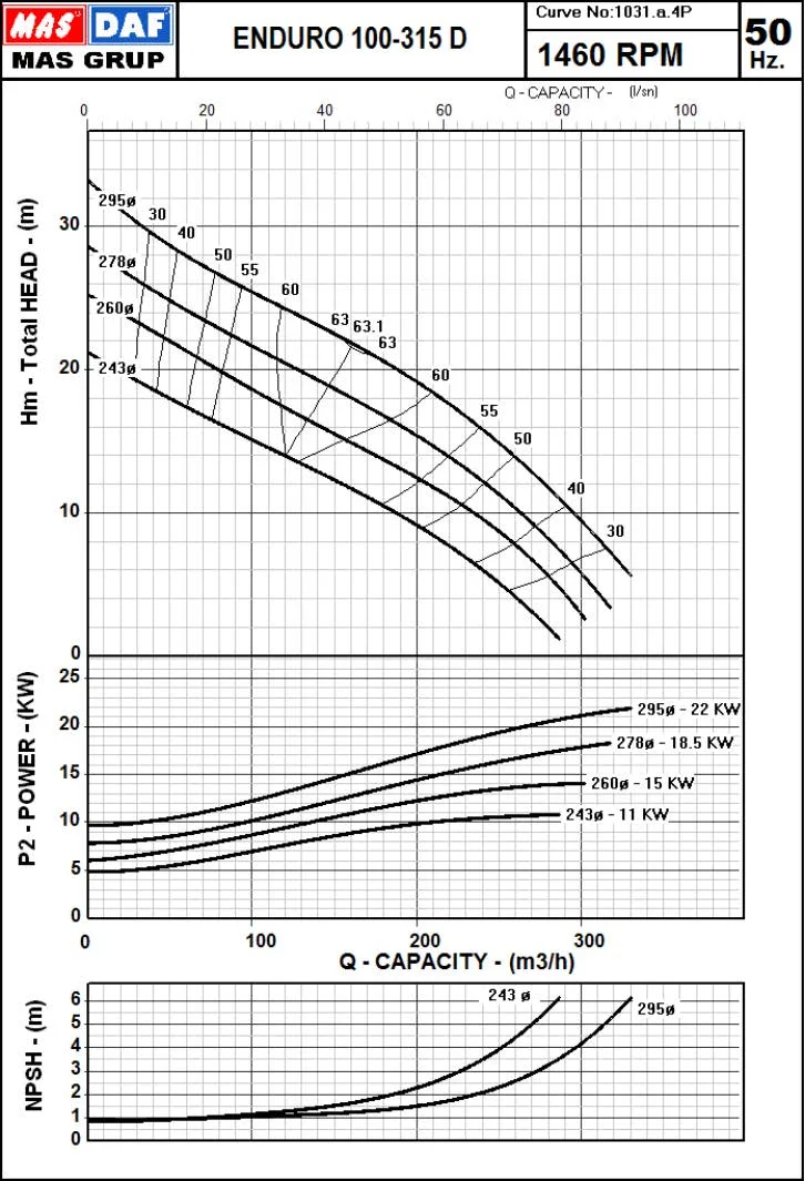 Гидравлические характеристики насоса Masdaf ENDURO 100-315