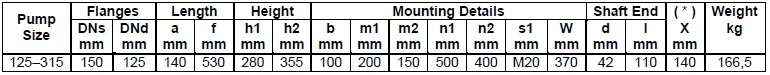 Габаритные размеры насоса Masdaf NM 125-315