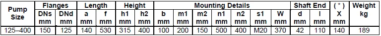 Габаритные размеры насоса Masdaf NM 125-400