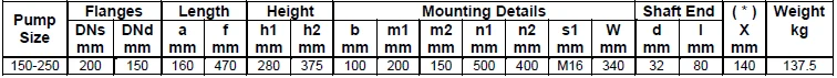 Габаритные размеры насоса Masdaf NM 150-250