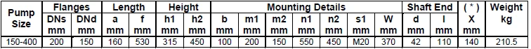 Габаритные размеры насоса Masdaf NM 150-400