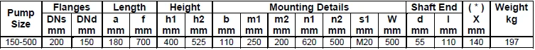Габаритные размеры насоса Masdaf NM 150-500