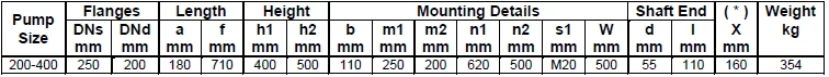 Габаритные размеры насоса Masdaf NM 200-400