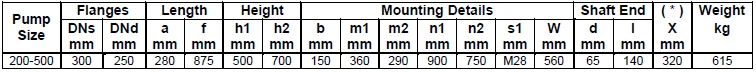 Габаритные размеры насоса Masdaf NM 200-500