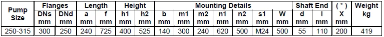 Габаритные размеры насоса Masdaf NM 250-315