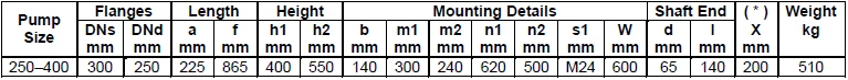 Габаритные размеры насоса Masdaf NM 250-400