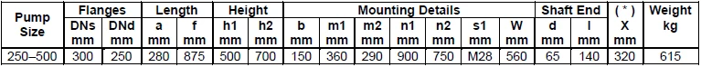 Габаритные размеры насоса Masdaf NM 250-500