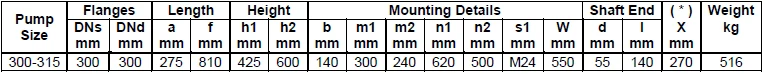 Габаритные размеры насоса Masdaf NM 300-315