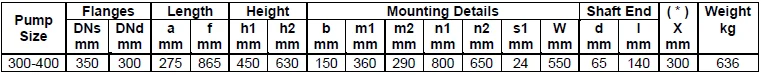 Габаритные размеры насоса Masdaf NM 300-400