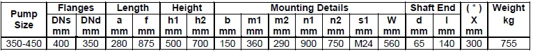 Габаритные размеры насоса Masdaf NM 350-450