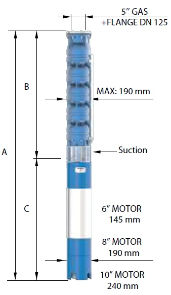 Размеры насосов Panelli 180 REC 90/8