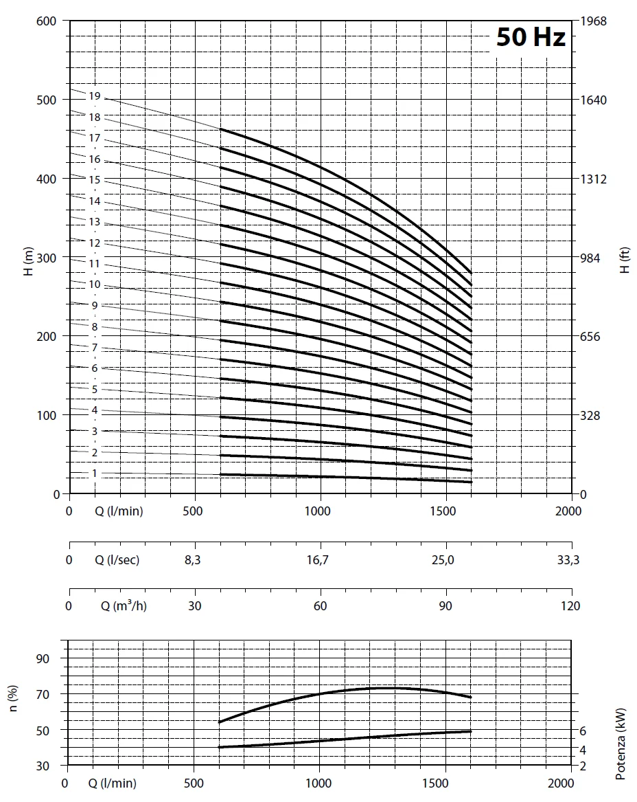         Рабочие характеристики насосов Panelli 180 SX 78/07