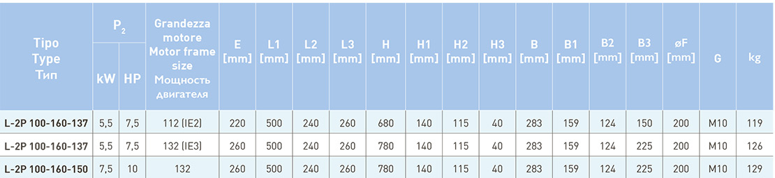 Габаритные и присоединительные размеры насосов L-2P 100-160-150
