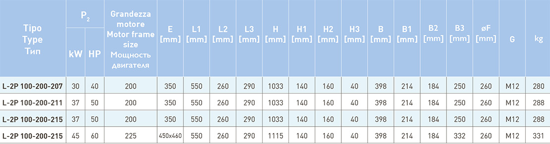 Габаритные и присоединительные размеры насосов L-2P 100-200-207