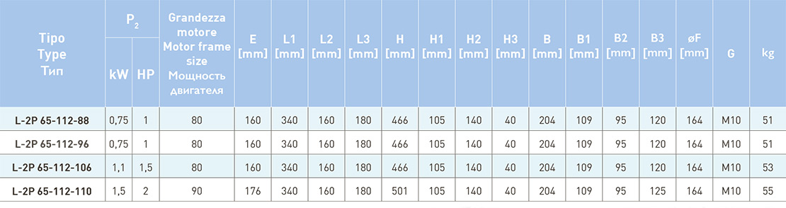 Габаритные и присоединительные размеры насосов Saer L-2p 65-112